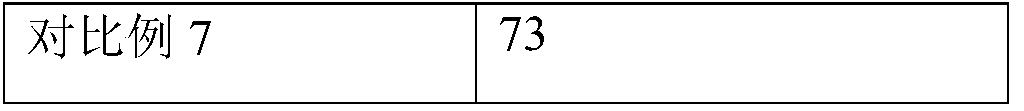 Ice-cold body protection spray and preparation method thereof