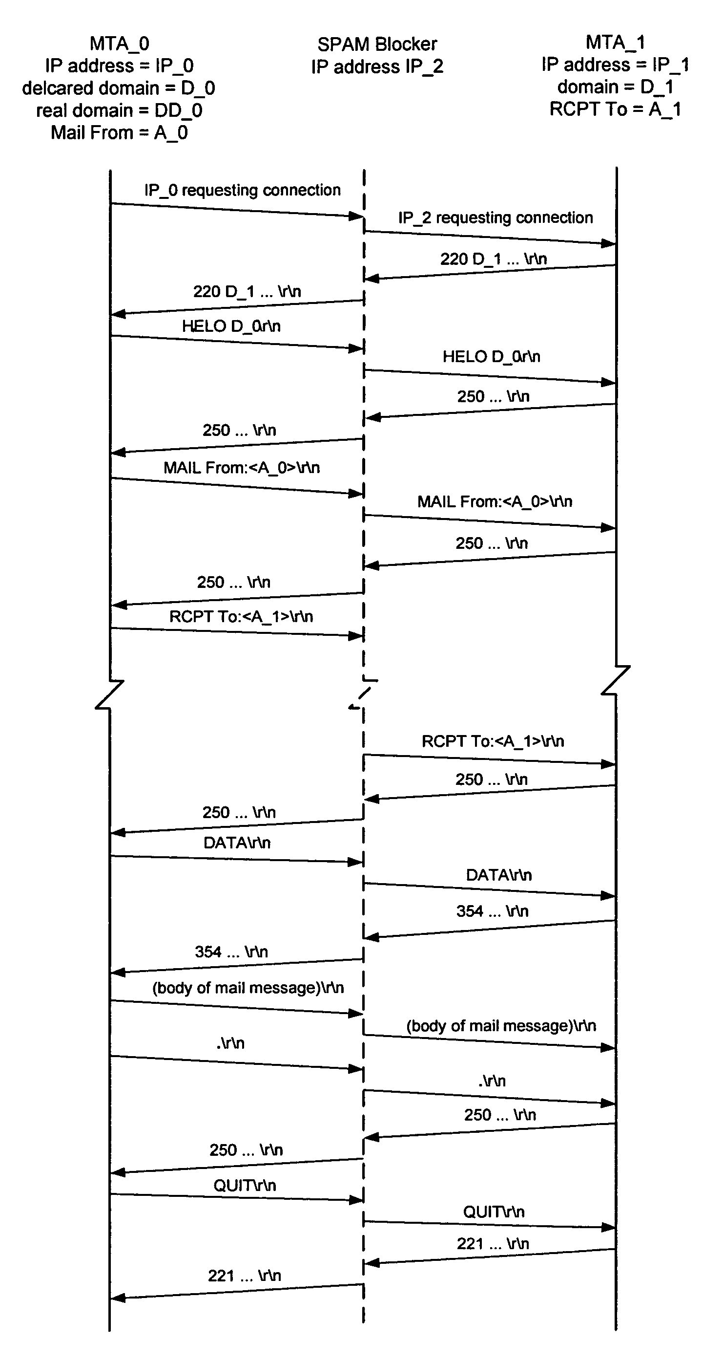 Unsolicited message rejecting communications processor