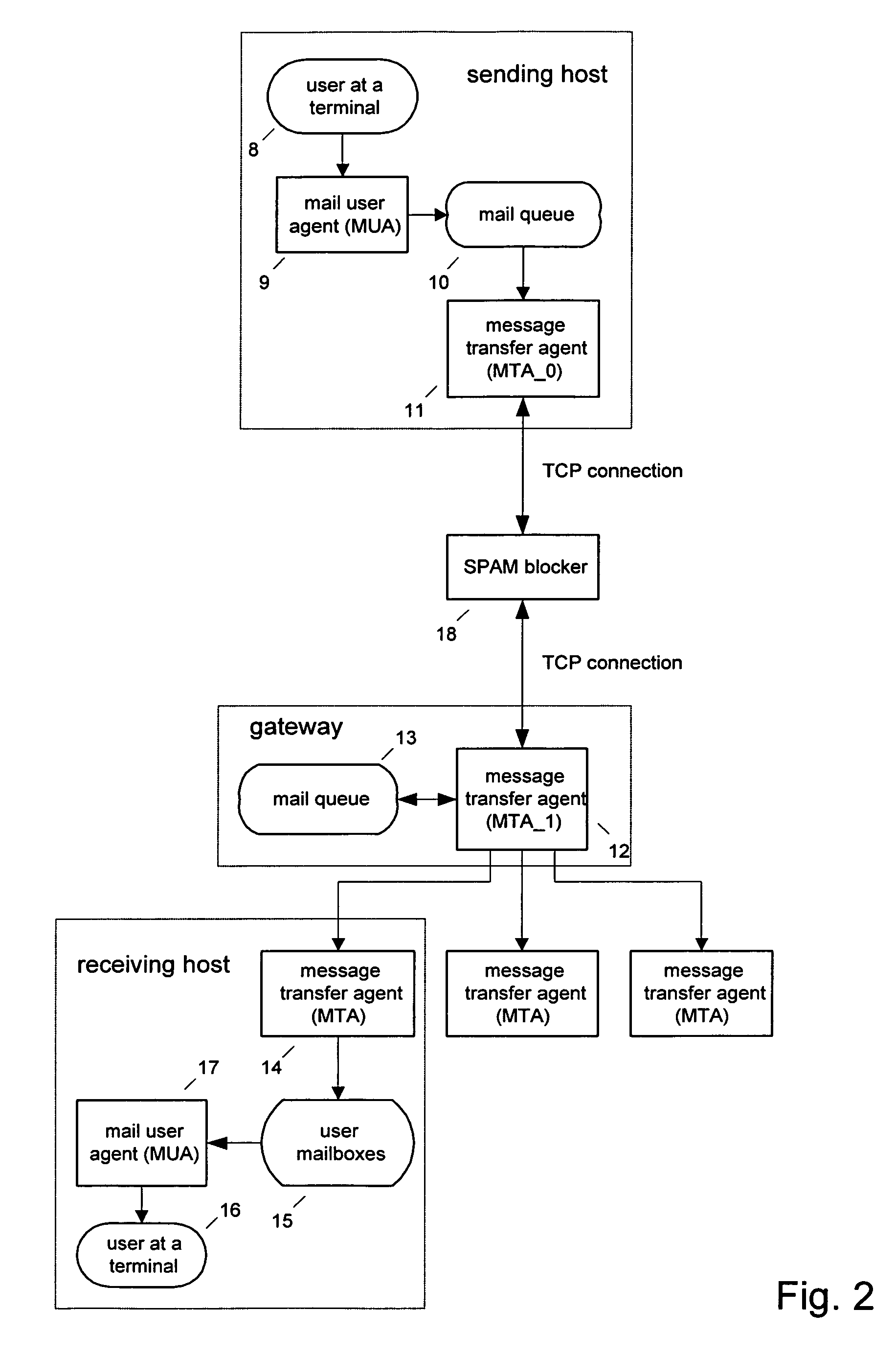 Unsolicited message rejecting communications processor