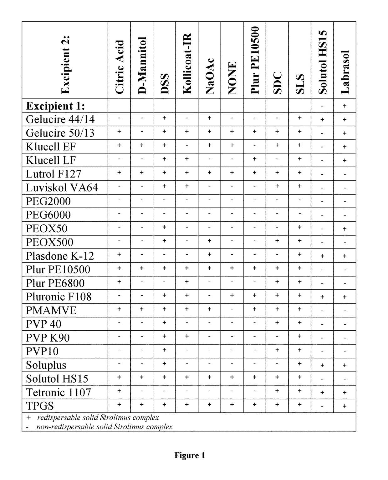 Complexes of sirolimus and its derivatives, process for the preparation thereof and pharmaceutical compositions containing them