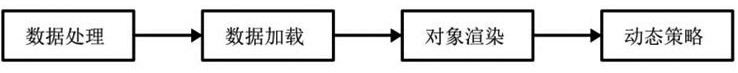 A Unity-based Mass Rapid Loading Method and Device for Oblique Photography