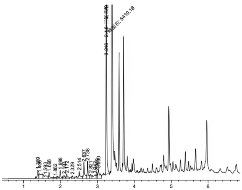 A method for detecting the residual amount of prochloraz in vegetables and fruits