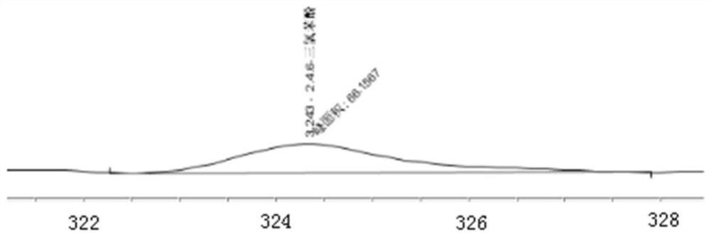 A method for detecting the residual amount of prochloraz in vegetables and fruits