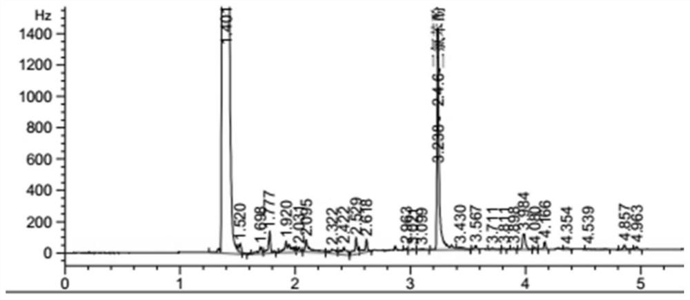 A method for detecting the residual amount of prochloraz in vegetables and fruits