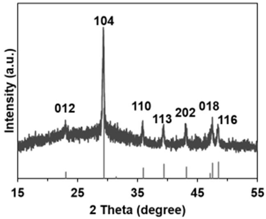 Template-free one-step synthesis regulation and control method of calcium carbonate/silicon dioxide nano tube