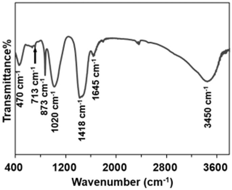 Template-free one-step synthesis regulation and control method of calcium carbonate/silicon dioxide nano tube