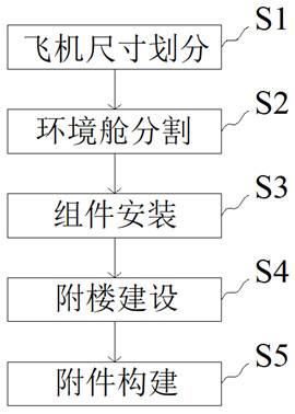 Test system for aircraft climate environment test and configuration method thereof