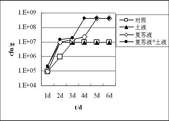 Resuscitation medium capable of promoting growth of VBNC (viable but non-culture) bacteria and improving separation abundance, and preparation method and application thereof