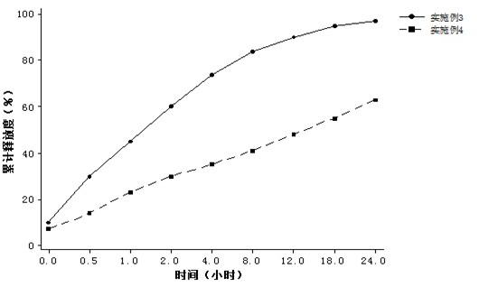 Docetaxel solid lipid nanoparticle and preparation method thereof