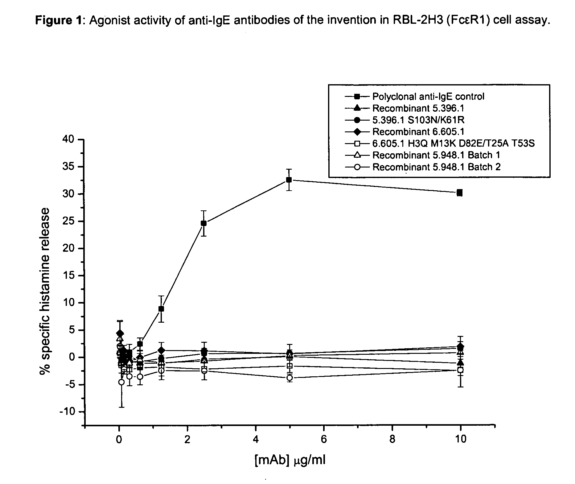 Anti-IgE antibodies