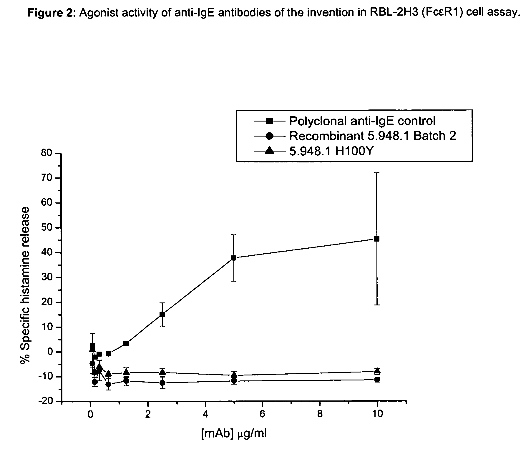 Anti-IgE antibodies