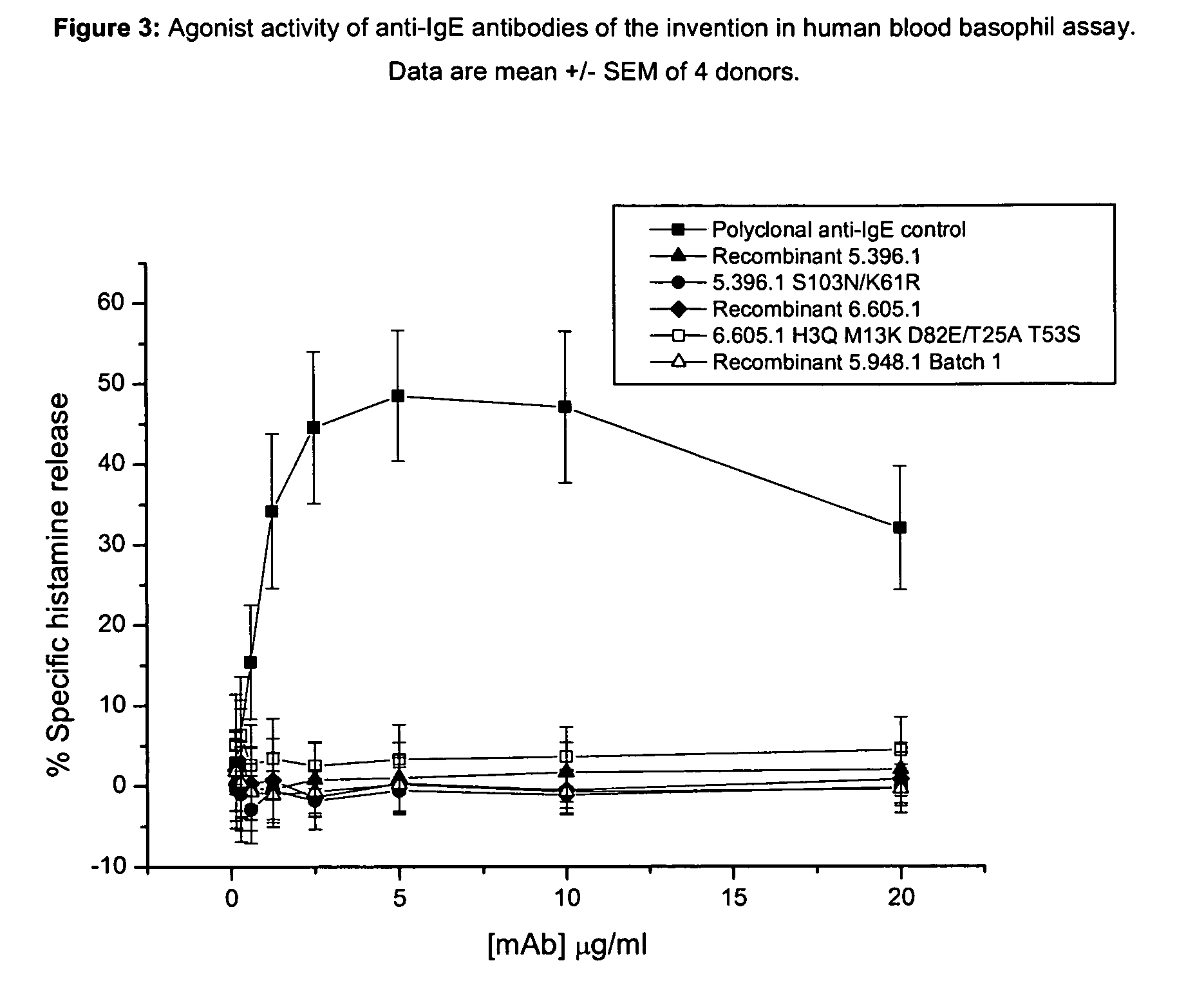 Anti-IgE antibodies