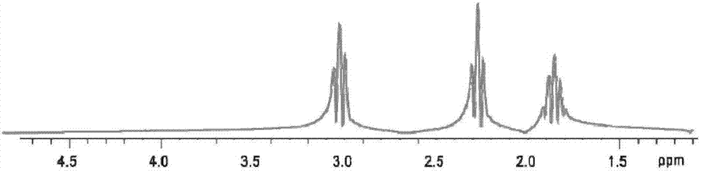 A Single-Voxel Localized One-Dimensional Pure Chemical Shift NMR Spectroscopy Method