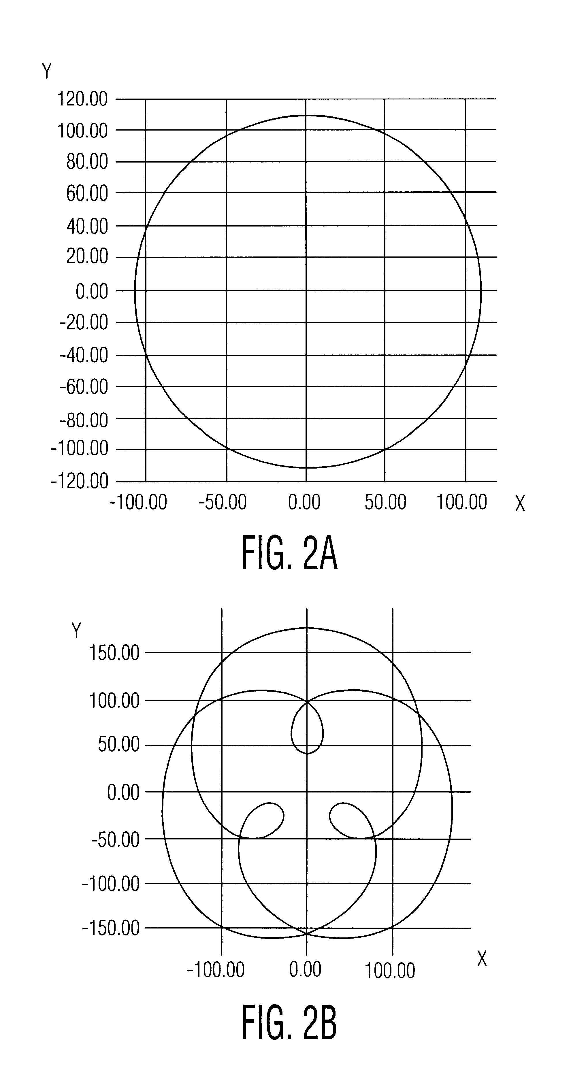 Chaos applied apparatus