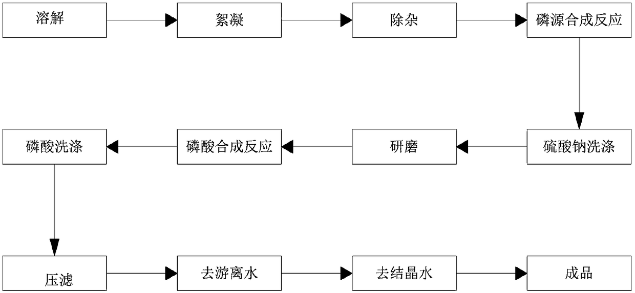 Method for producing battery-grade ferric orthophosphate from titanium dioxide solid waste