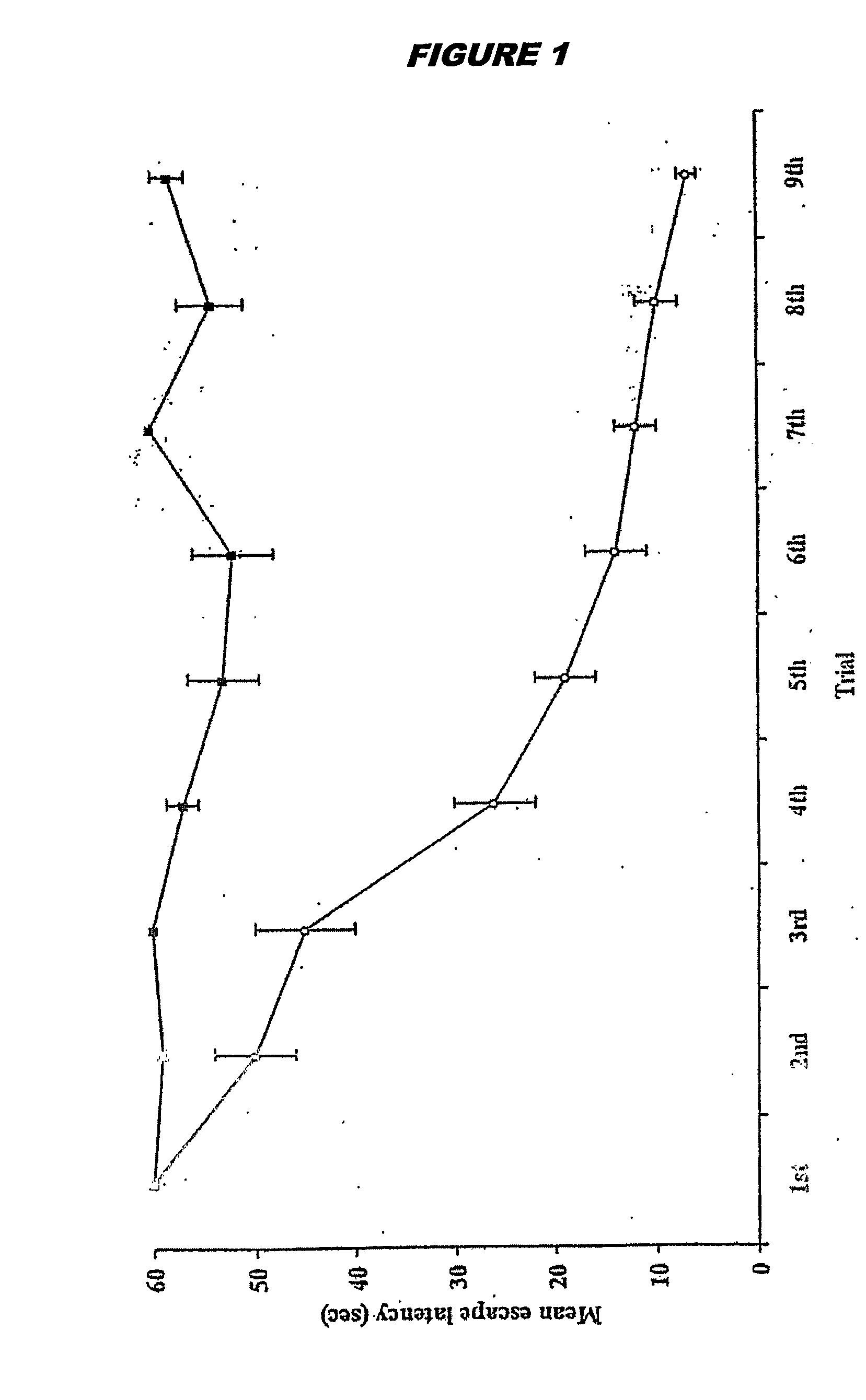 Method of altering cell properties by administering rna