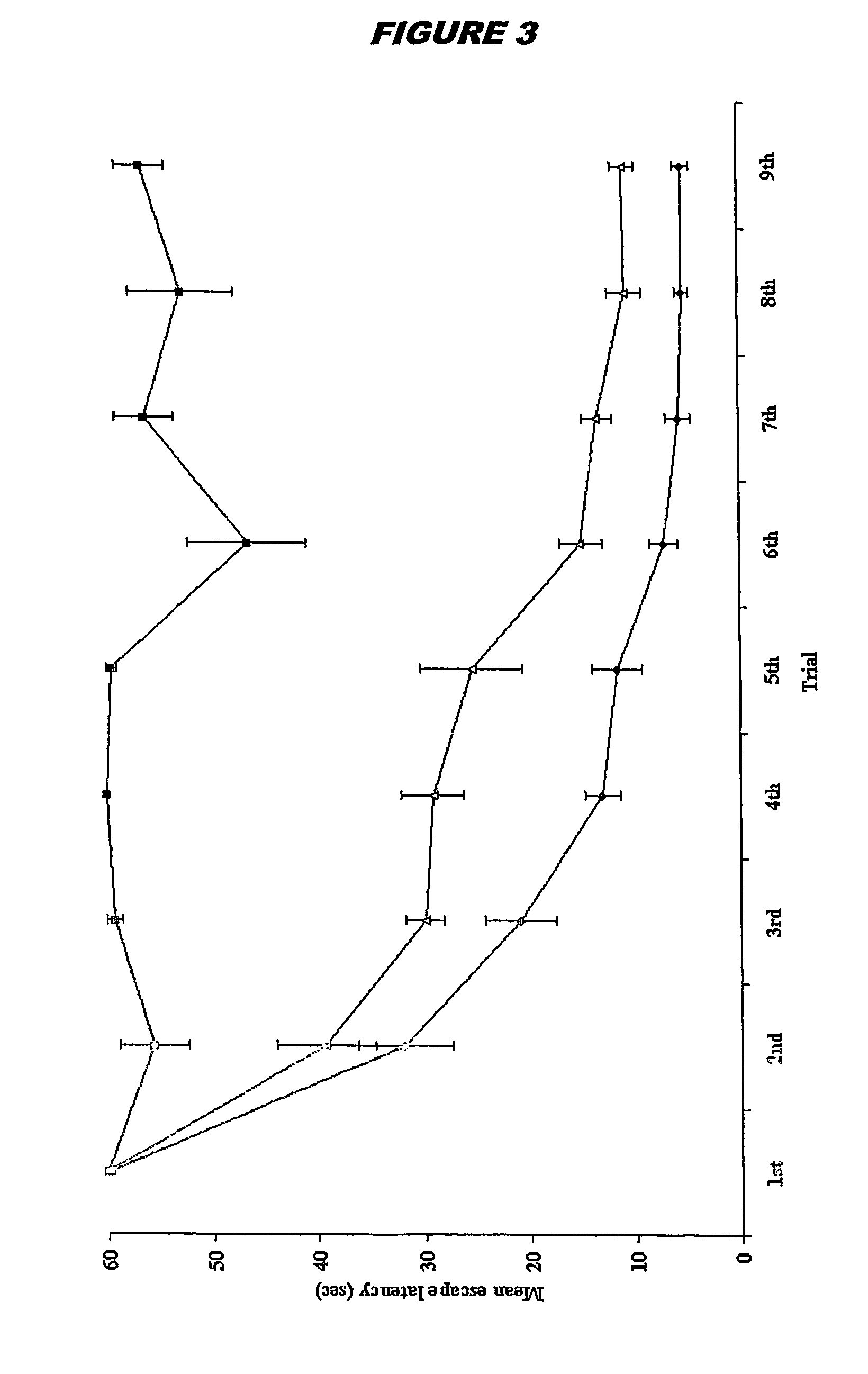 Method of altering cell properties by administering rna