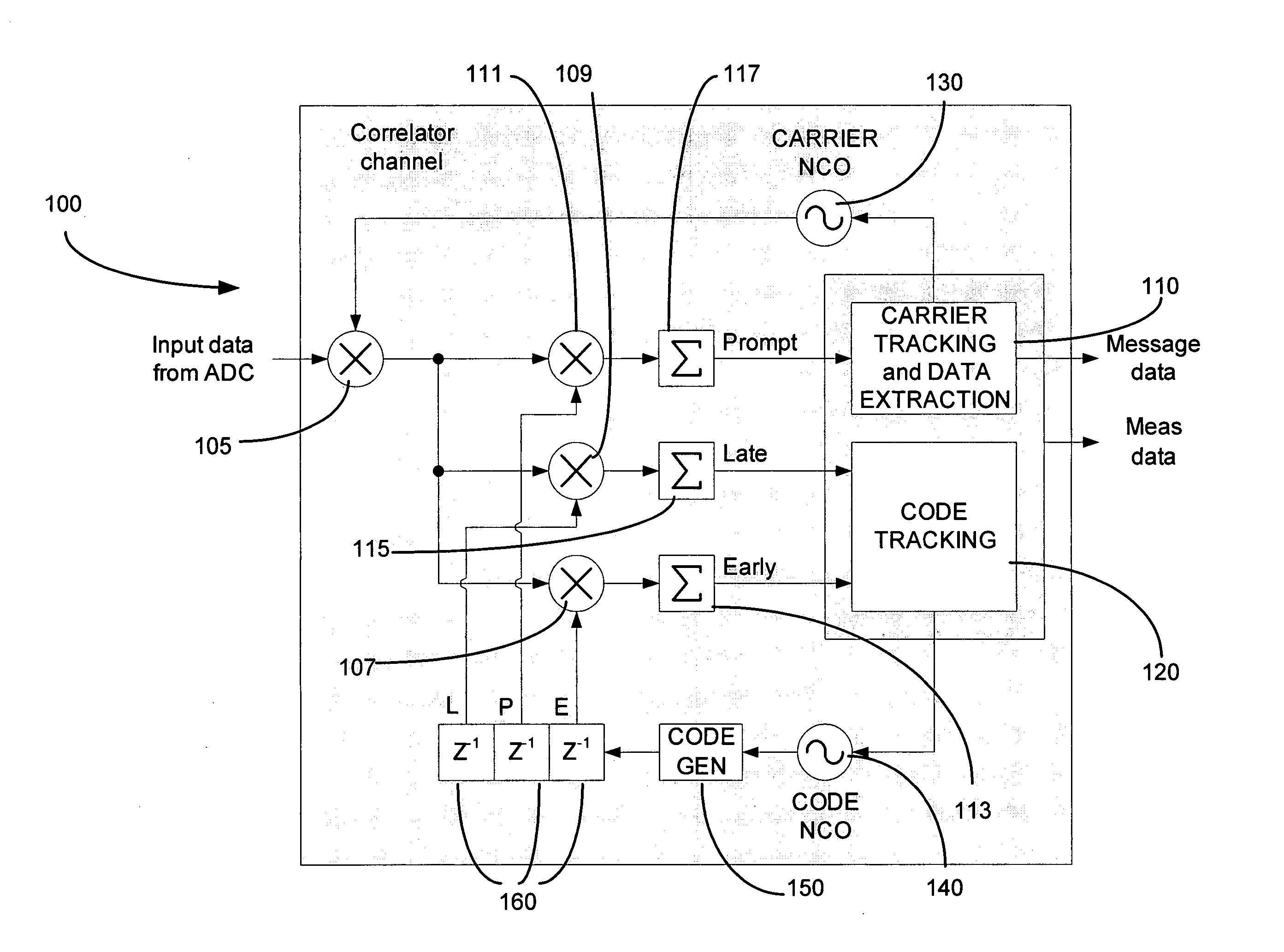 System and method for providing optimized receiver architectures for combined pilot and data signal tracking