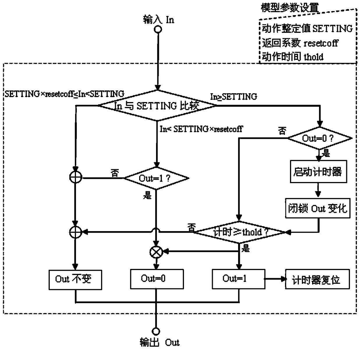 Simulation modeling method of general relay rtds with adjustable return coefficient and action time