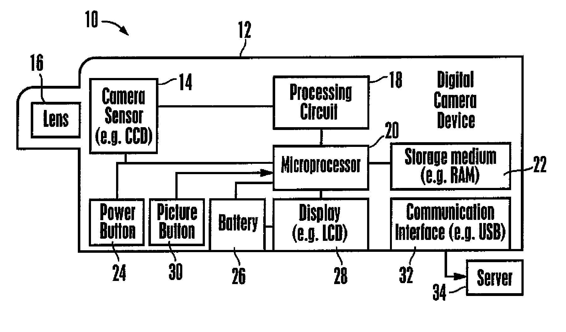 Offloading processing of images from a portable digital camera