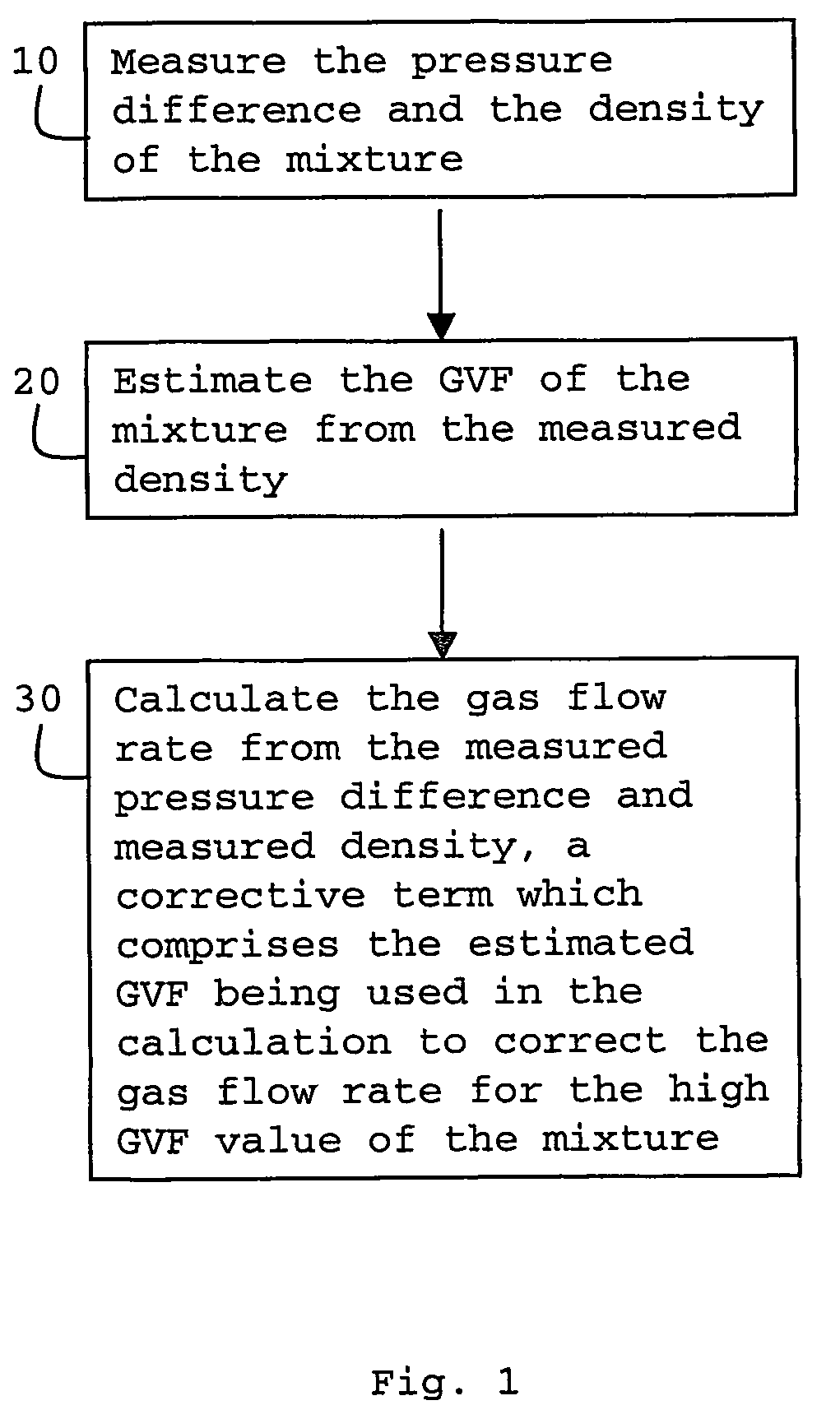 Method and apparatus for determining the gas flow rate of a gas-liquid mixture