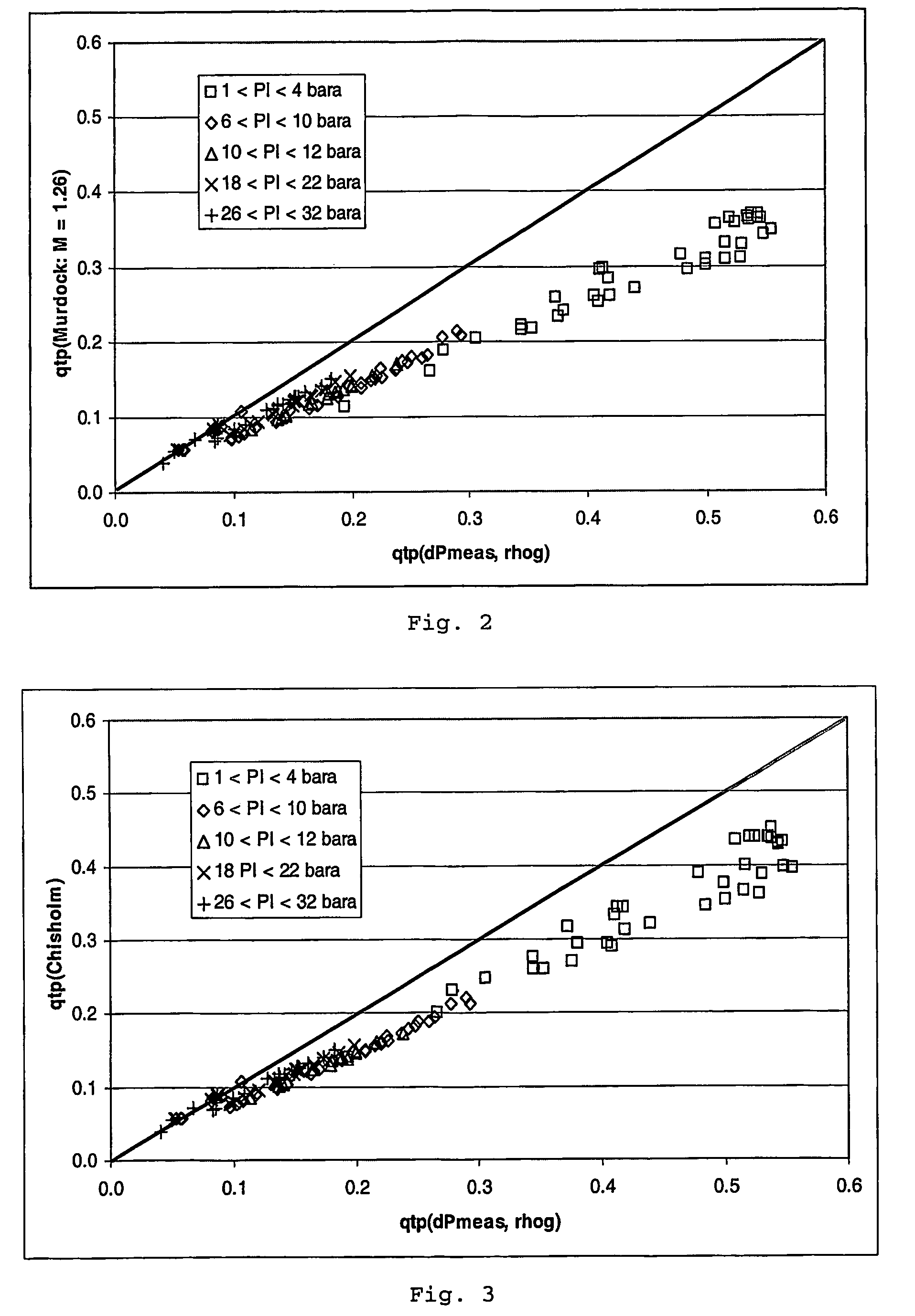 Method and apparatus for determining the gas flow rate of a gas-liquid mixture