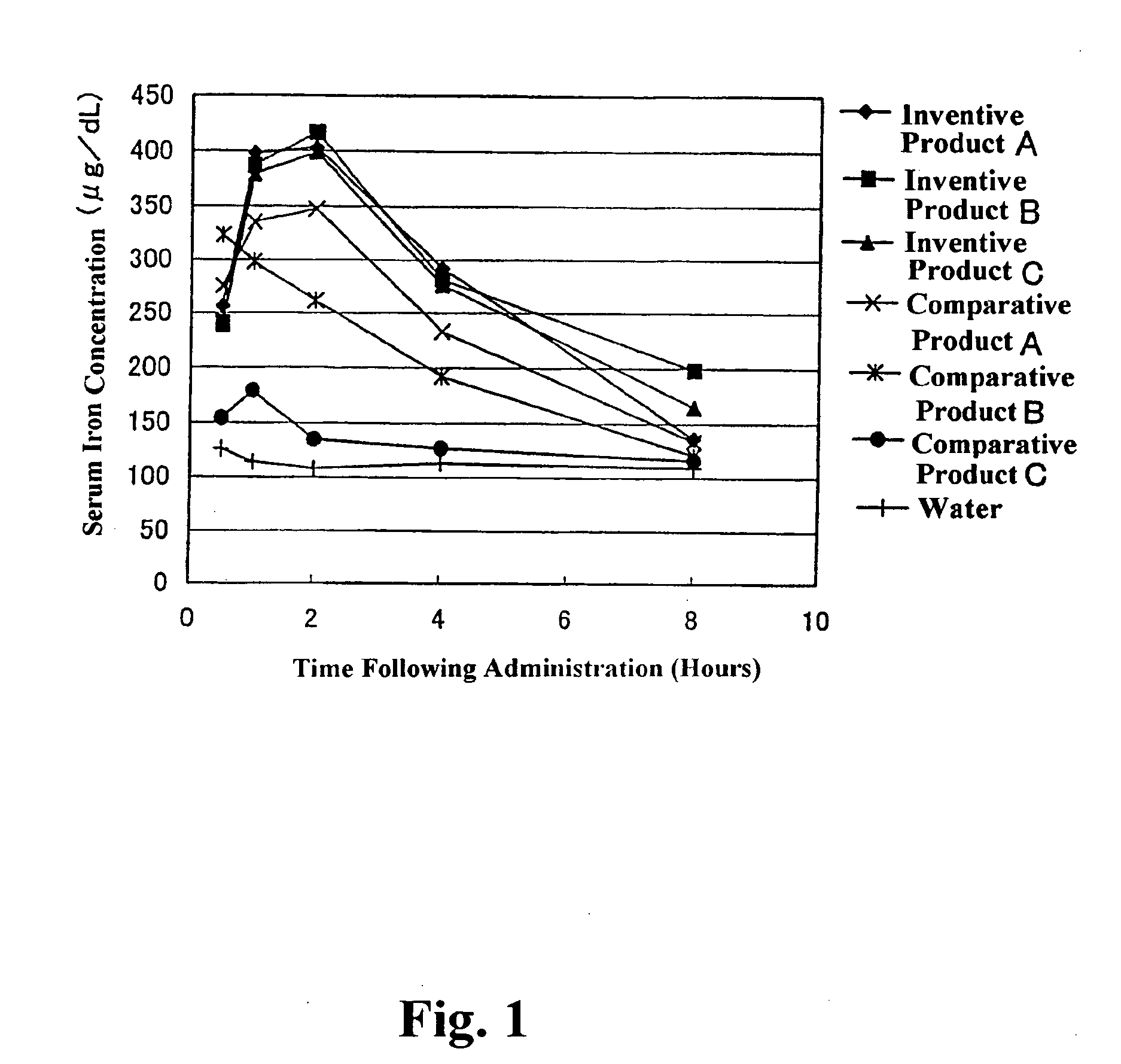 Mineral composition