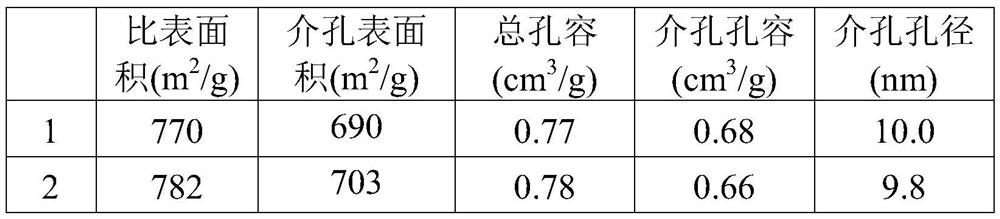 Preparation method of SBA-15/ZSM-5 composite molecular sieve, catalyst and application in double branched chain isomerization