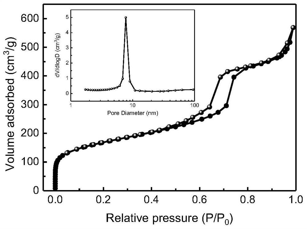 Preparation method of SBA-15/ZSM-5 composite molecular sieve, catalyst and application in double branched chain isomerization