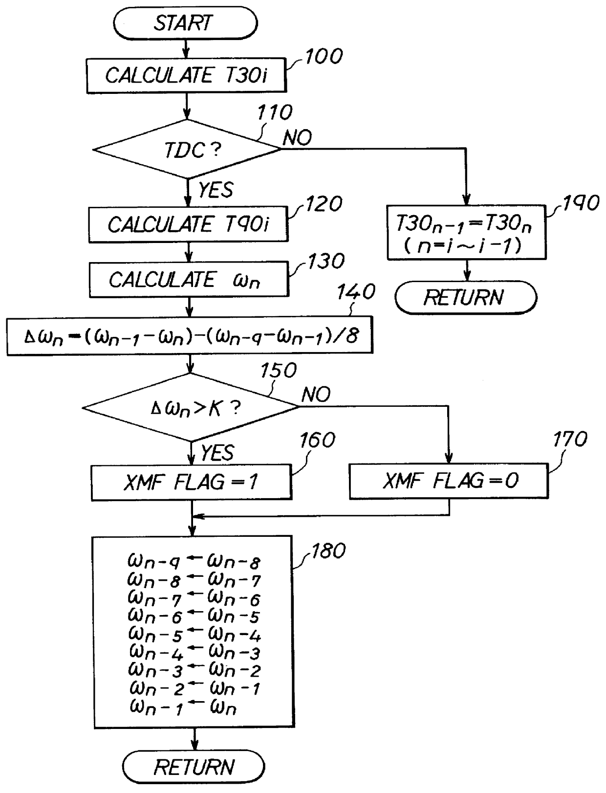 Internal combustion engine misfire detection with engine acceleration and deceleration correction during a repetitive misfire condition