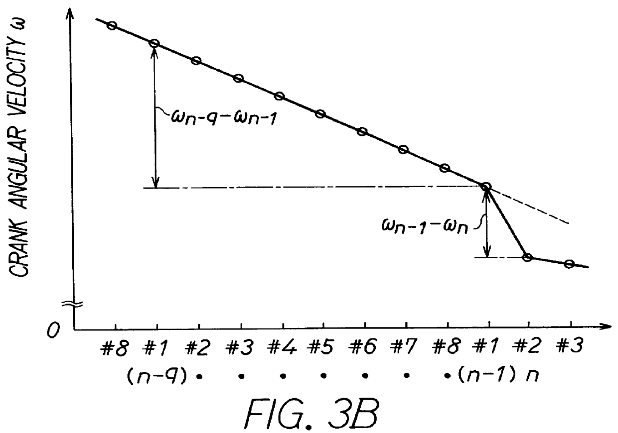 Internal combustion engine misfire detection with engine acceleration and deceleration correction during a repetitive misfire condition