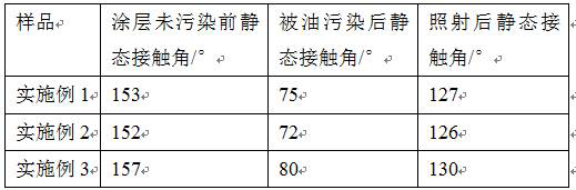 Antifouling flashover coating for electrical equipment and preparation method thereof