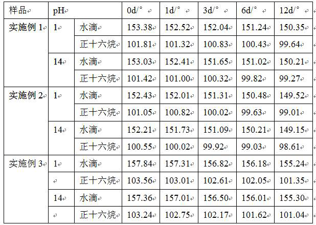 Antifouling flashover coating for electrical equipment and preparation method thereof