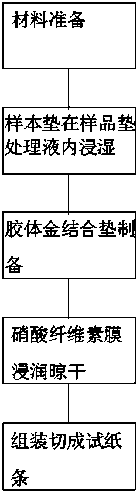 Using and preparation methods of human chorionic gonadotropin test strip for full-automatic analyzer