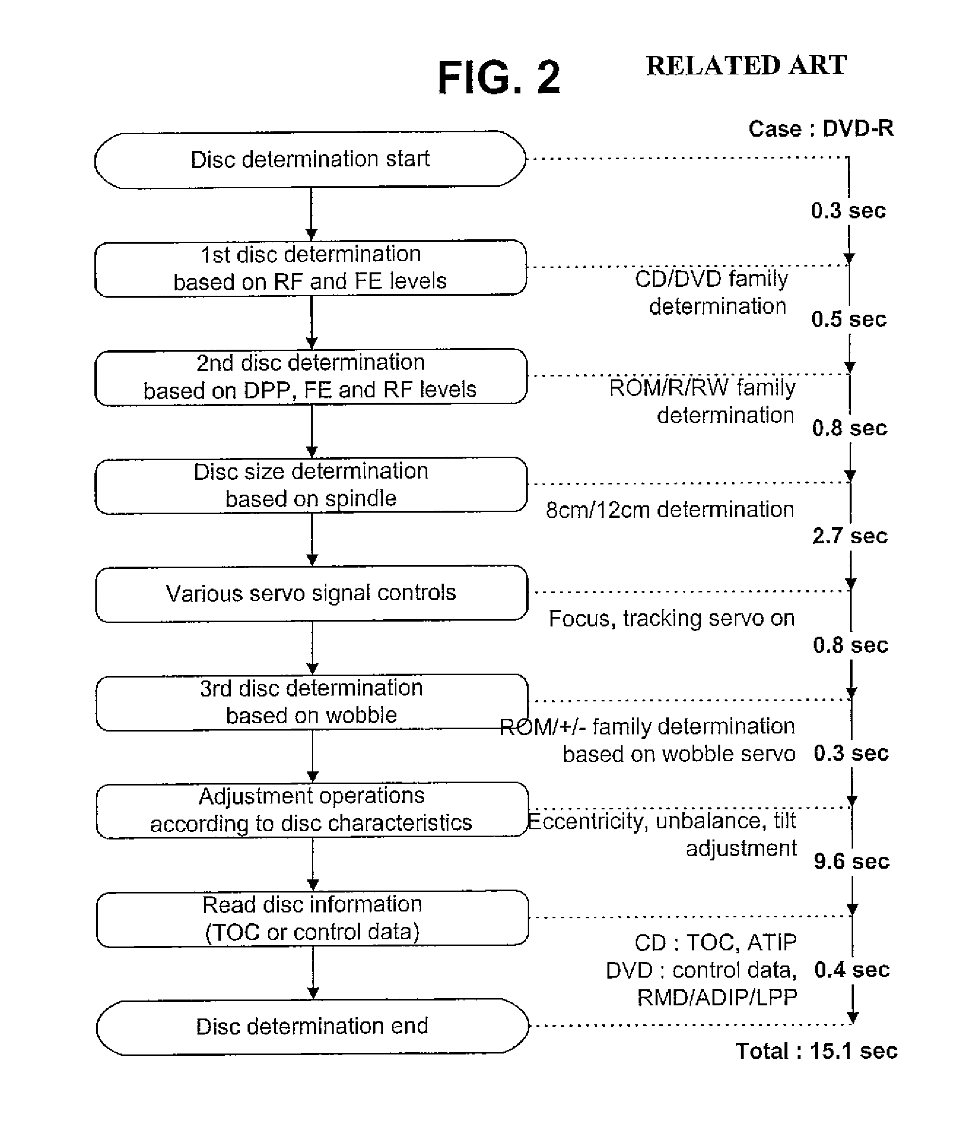 Method for determining disc type in optical disc device