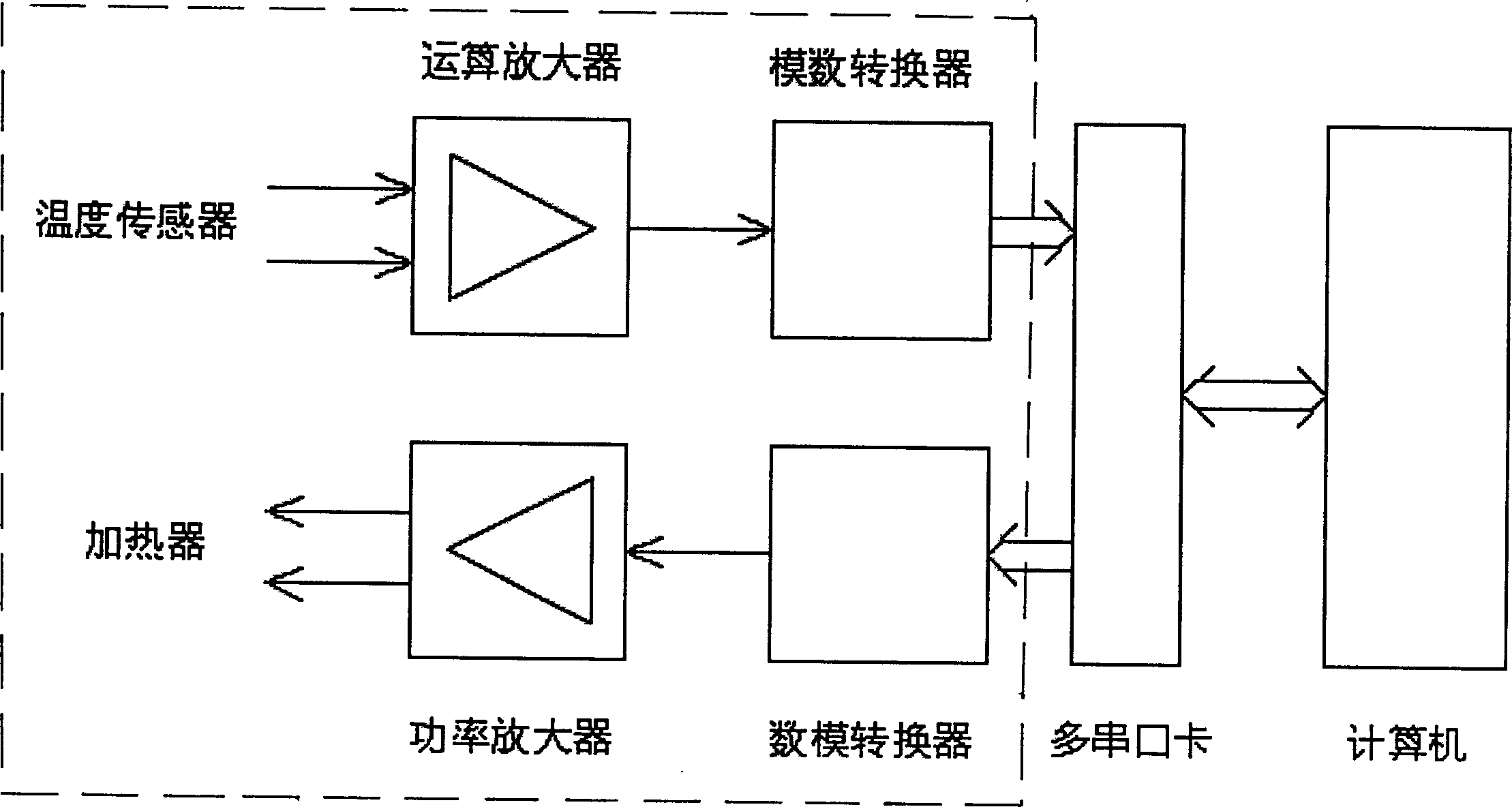 Liquid nitrogen gasification scanning calorimetry method and liquid nitrogen gasification calorimeter