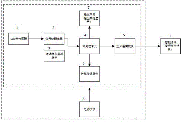 Ultra-low power consumption exercise heart rate detection wireless module