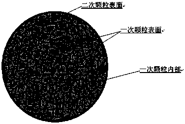 Multi-level cooperative modified lithium battery positive electrode material and preparation method thereof