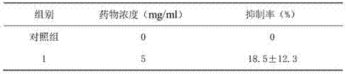 Preparation method and application of pseudo-ginseng injury tablets