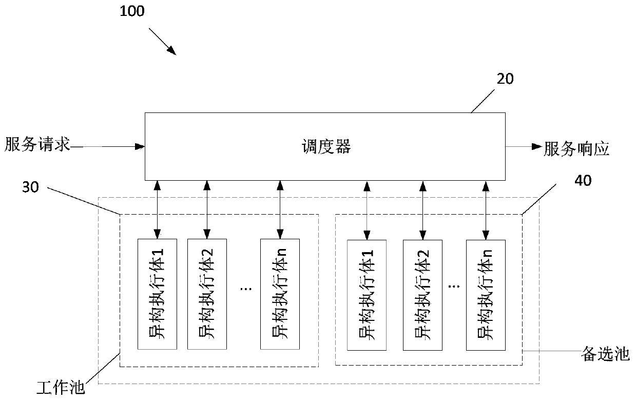 Heterogeneous functional equivalent body dissimilarity measurement method, distribution method, device and equipment