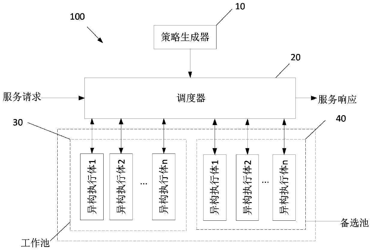 Heterogeneous functional equivalent body dissimilarity measurement method, distribution method, device and equipment