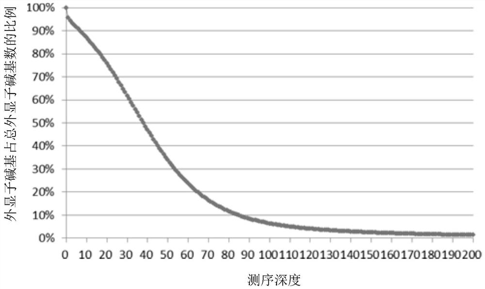 Application of substance for detecting genetic marker to preparation of kit for risk early warning and early diagnosis of rectal cancer