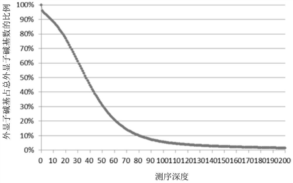 Application of substance for detecting genetic marker to preparation of kit for risk early warning and early diagnosis of rectal cancer