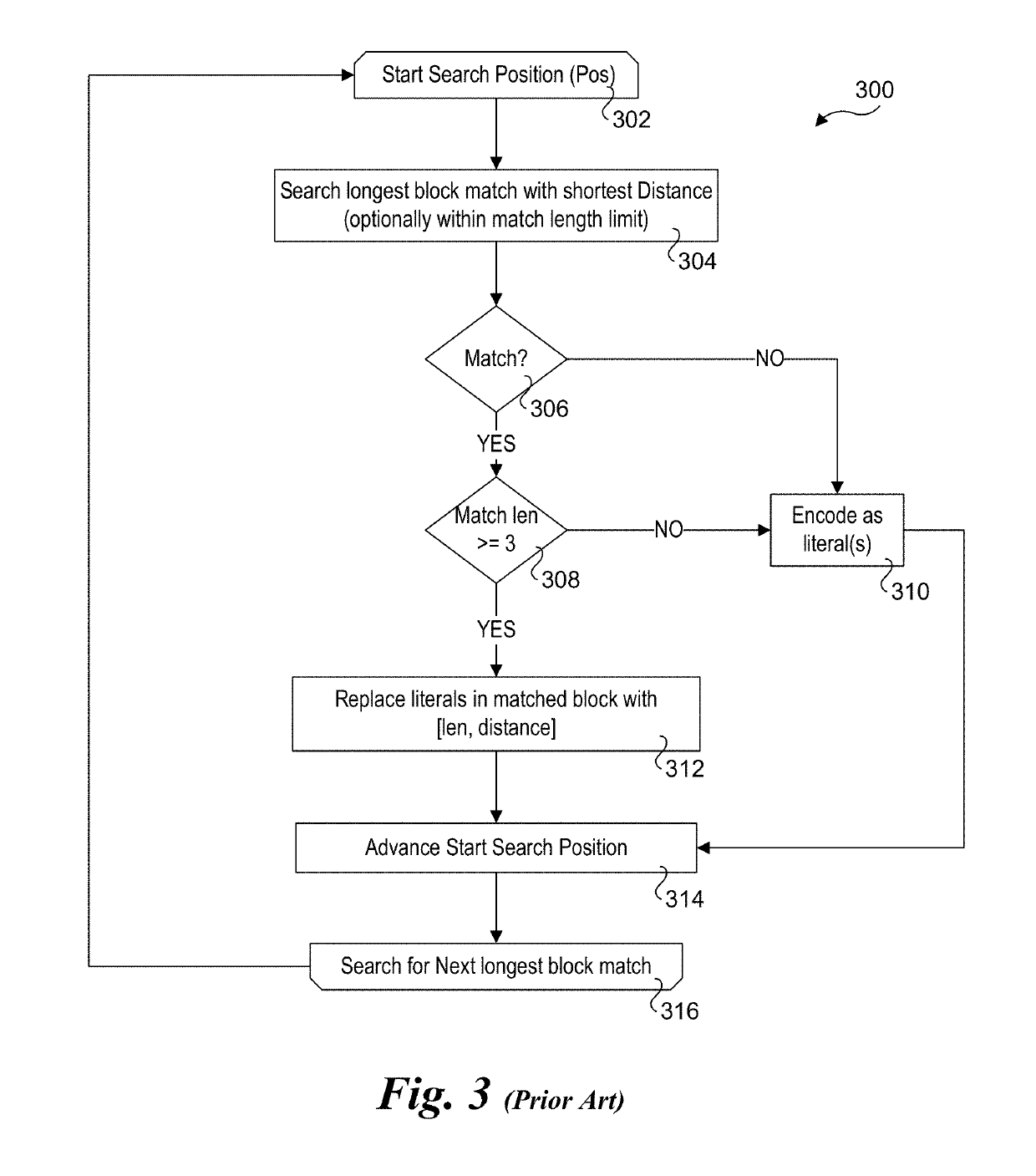 Self-checking compression