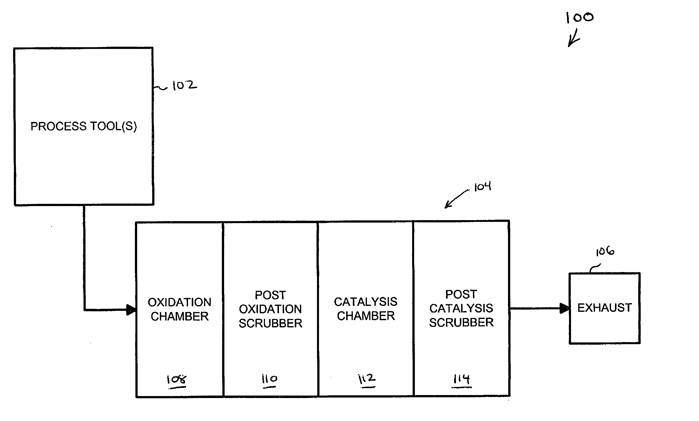 Methods and apparatus for process abatement