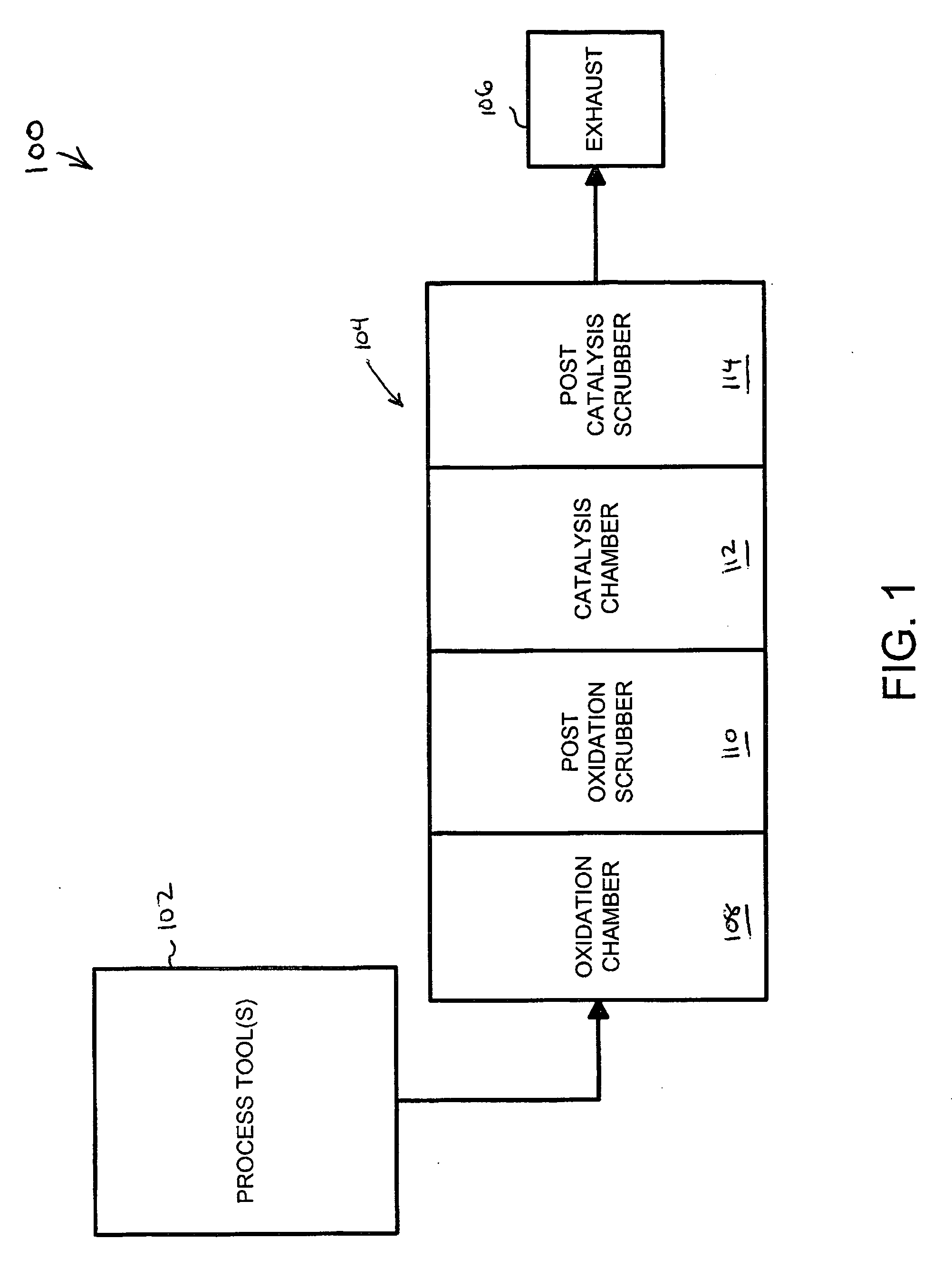 Methods and apparatus for process abatement