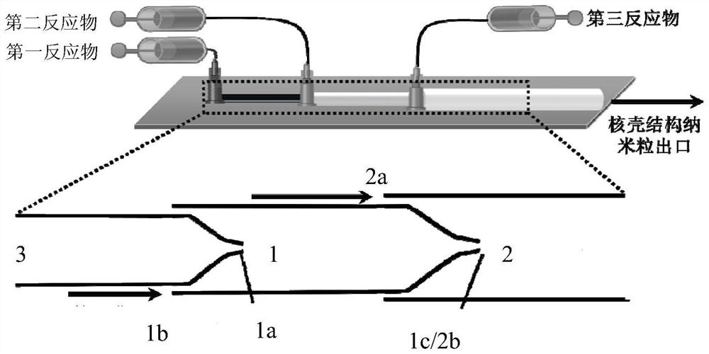 A method for preparing ultra-high drug-loaded nanoparticles by sequential precipitation complexation coacervation method