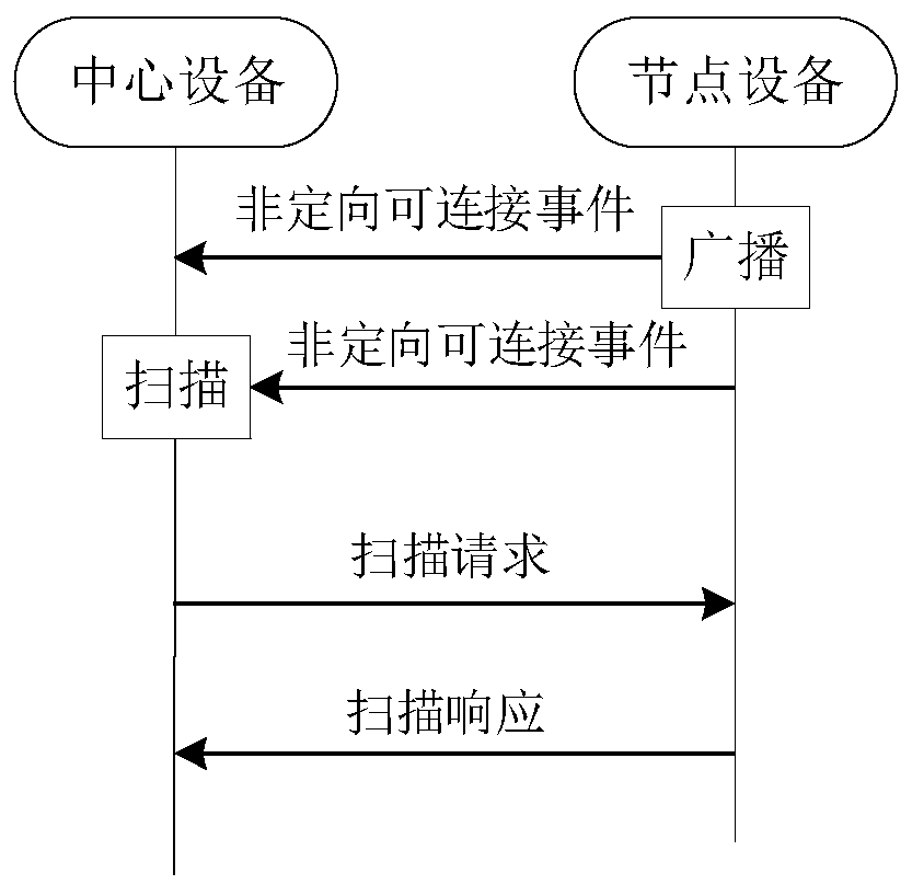 Equipment debugging method and device, electronic equipment and storage medium