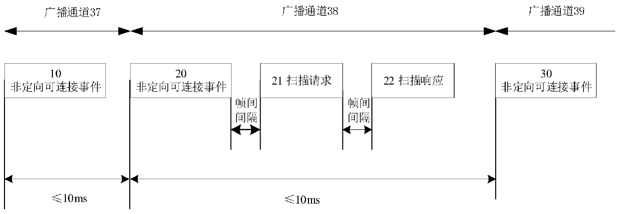 Equipment debugging method and device, electronic equipment and storage medium