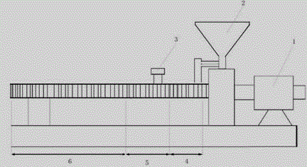 Method for continuously preparing graphene material in cut mode through screw machine